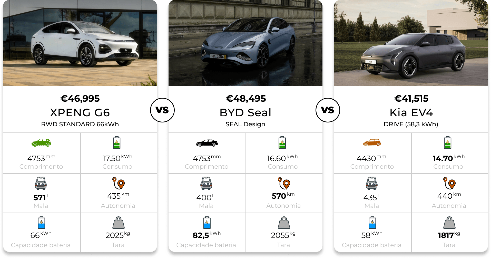 Comparador de carros